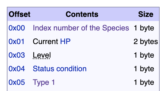 Gen I Data Structure Layout